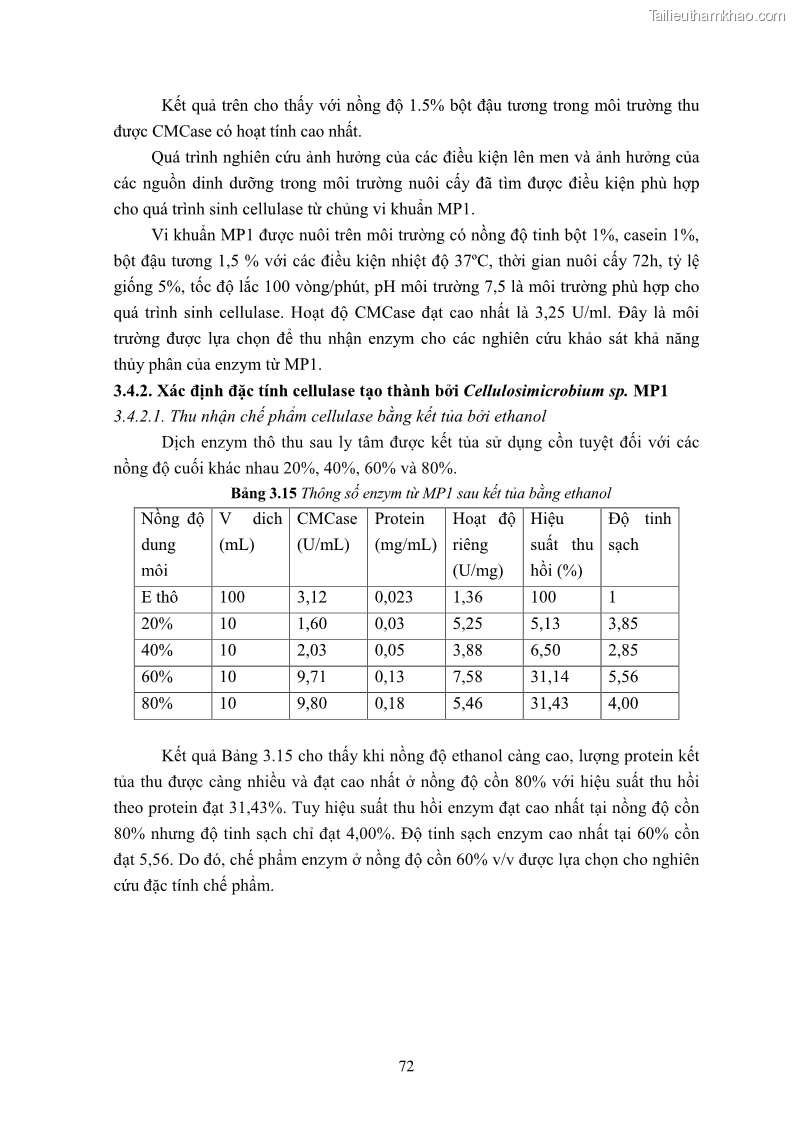 Luận án tiến sĩ công nghệ sinh học Nghiên cứu cellulase từ vi khuẩn ruột mối phân lập ở Việt Nam - 8 Trang 85