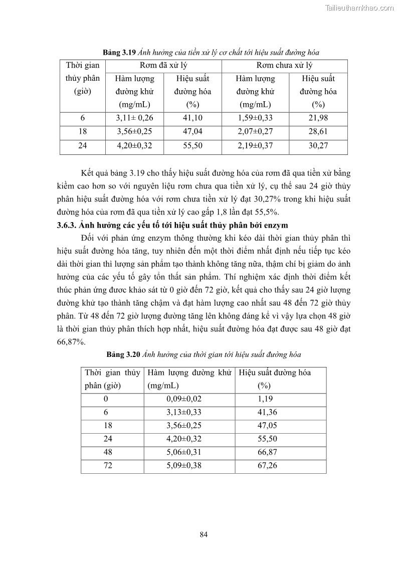 Luận án tiến sĩ công nghệ sinh học Nghiên cứu cellulase từ vi khuẩn ruột mối phân lập ở Việt Nam - 9 Trang 97
