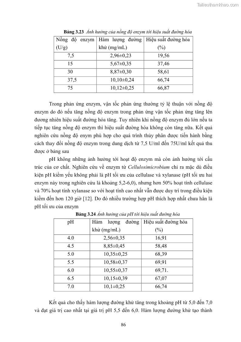 Luận án tiến sĩ công nghệ sinh học Nghiên cứu cellulase từ vi khuẩn ruột mối phân lập ở Việt Nam - 9 Trang 99