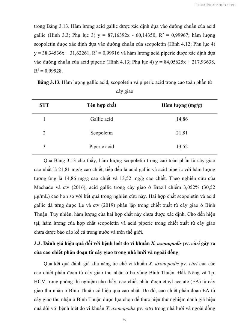 Luận án tiến sĩ công nghệ sinh học Nghiên cứu khả năng ức chế vi khuẩn Xanthomonas sp. gây bệnh loét trên cây chanh của cao chiết phân đoạn từ cây Giao Euphorbia tirucalli L. - 10 Trang 118