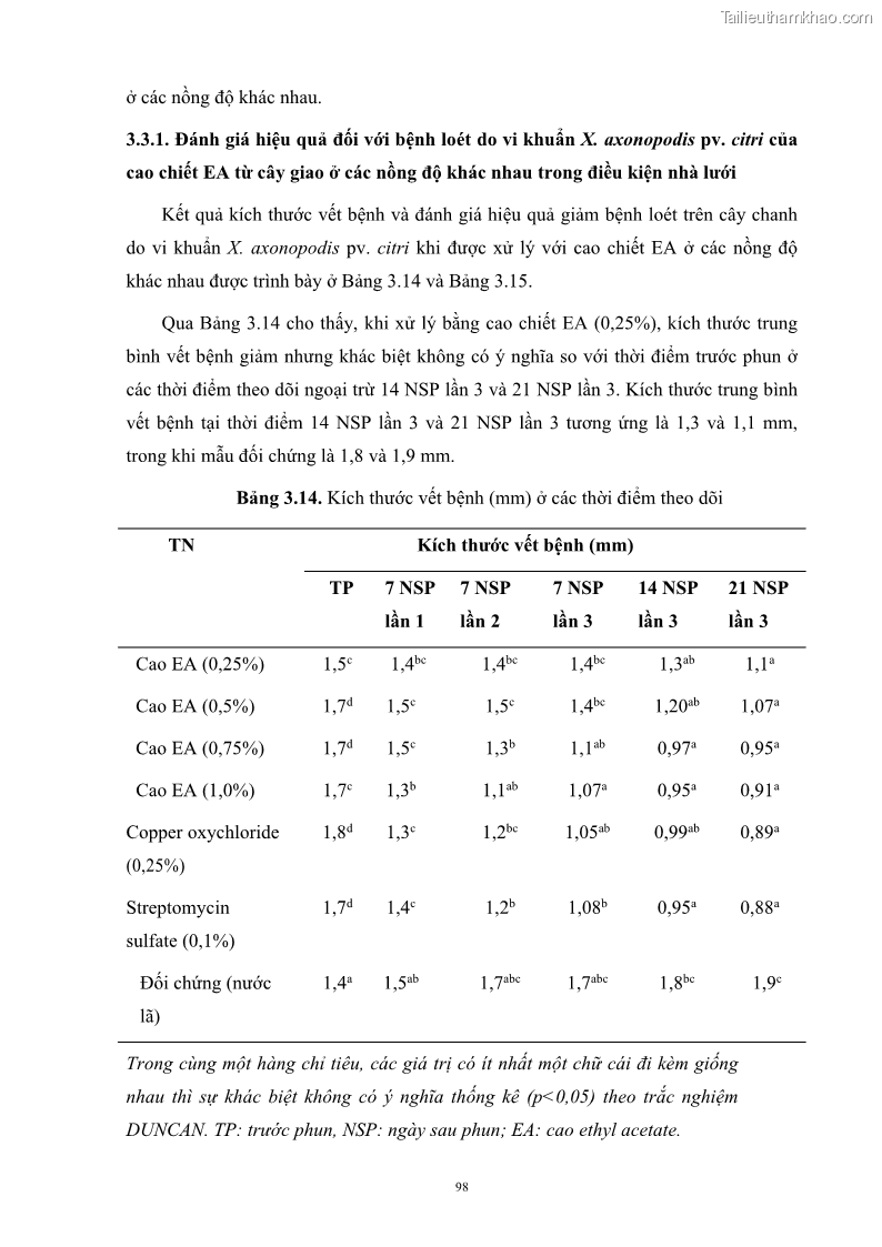 Luận án tiến sĩ công nghệ sinh học Nghiên cứu khả năng ức chế vi khuẩn Xanthomonas sp. gây bệnh loét trên cây chanh của cao chiết phân đoạn từ cây Giao Euphorbia tirucalli L. - 10 Trang 119