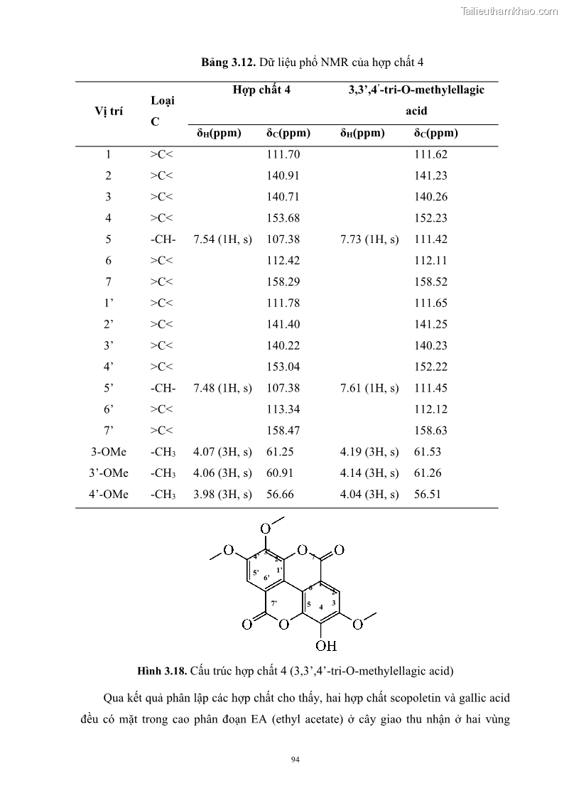 Luận án tiến sĩ công nghệ sinh học Nghiên cứu khả năng ức chế vi khuẩn Xanthomonas sp. gây bệnh loét trên cây chanh của cao chiết phân đoạn từ cây Giao Euphorbia tirucalli L. - 10 Trang 115