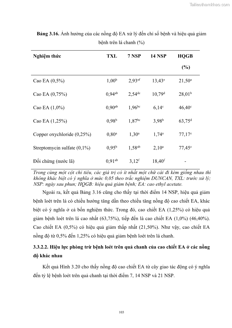 Luận án tiến sĩ công nghệ sinh học Nghiên cứu khả năng ức chế vi khuẩn Xanthomonas sp. gây bệnh loét trên cây chanh của cao chiết phân đoạn từ cây Giao Euphorbia tirucalli L. - 11 Trang 124