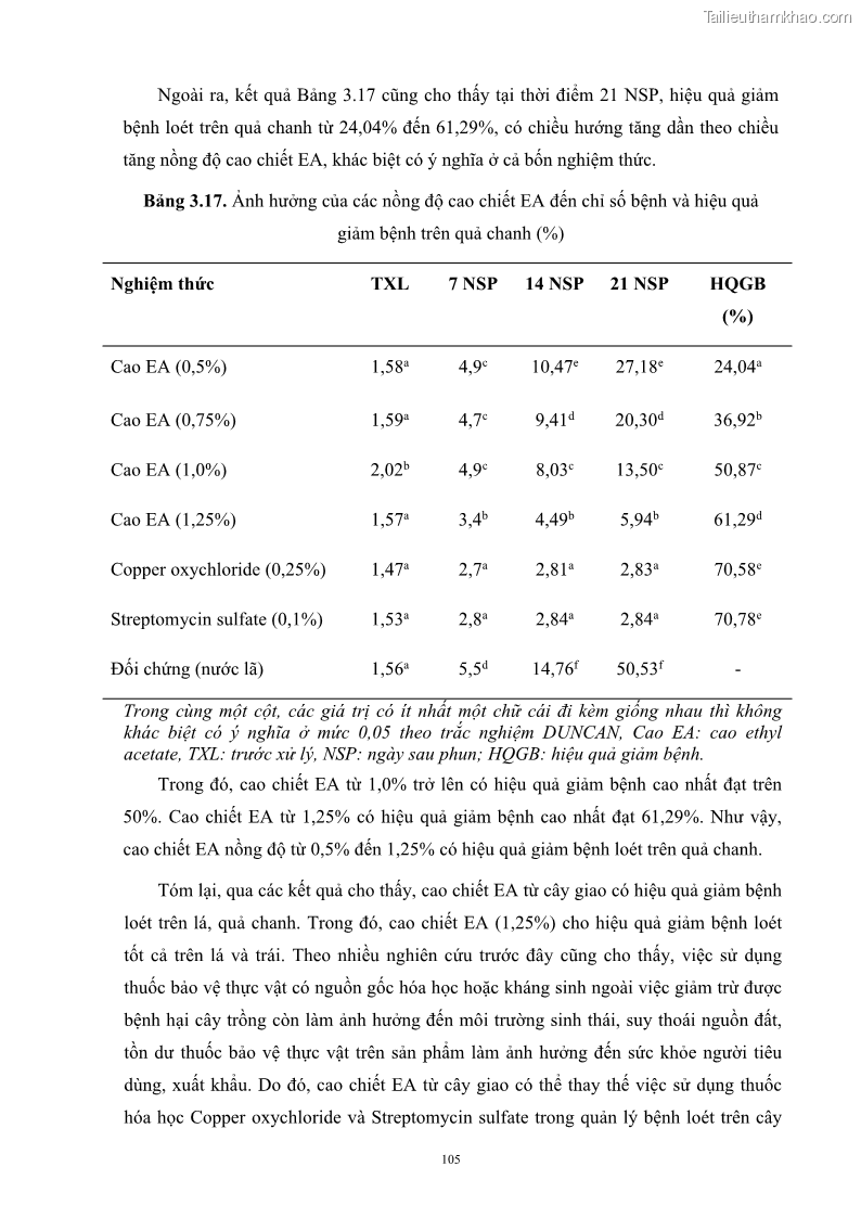 Luận án tiến sĩ công nghệ sinh học Nghiên cứu khả năng ức chế vi khuẩn Xanthomonas sp. gây bệnh loét trên cây chanh của cao chiết phân đoạn từ cây Giao Euphorbia tirucalli L. - 11 Trang 126