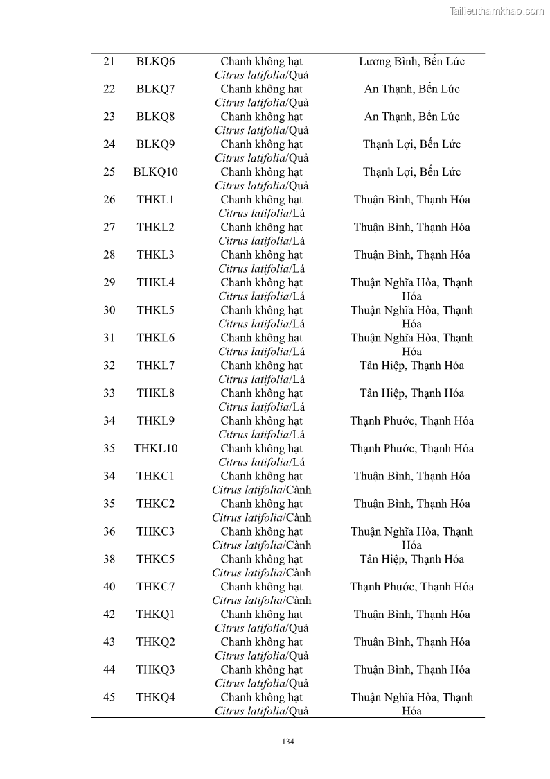 Luận án tiến sĩ công nghệ sinh học Nghiên cứu khả năng ức chế vi khuẩn Xanthomonas sp. gây bệnh loét trên cây chanh của cao chiết phân đoạn từ cây Giao Euphorbia tirucalli L. - 13 Trang 155