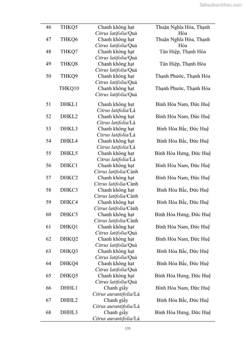 Luận án tiến sĩ công nghệ sinh học Nghiên cứu khả năng ức chế vi khuẩn Xanthomonas sp. gây bệnh loét trên cây chanh của cao chiết phân đoạn từ cây Giao Euphorbia tirucalli L. - 13 Trang 156