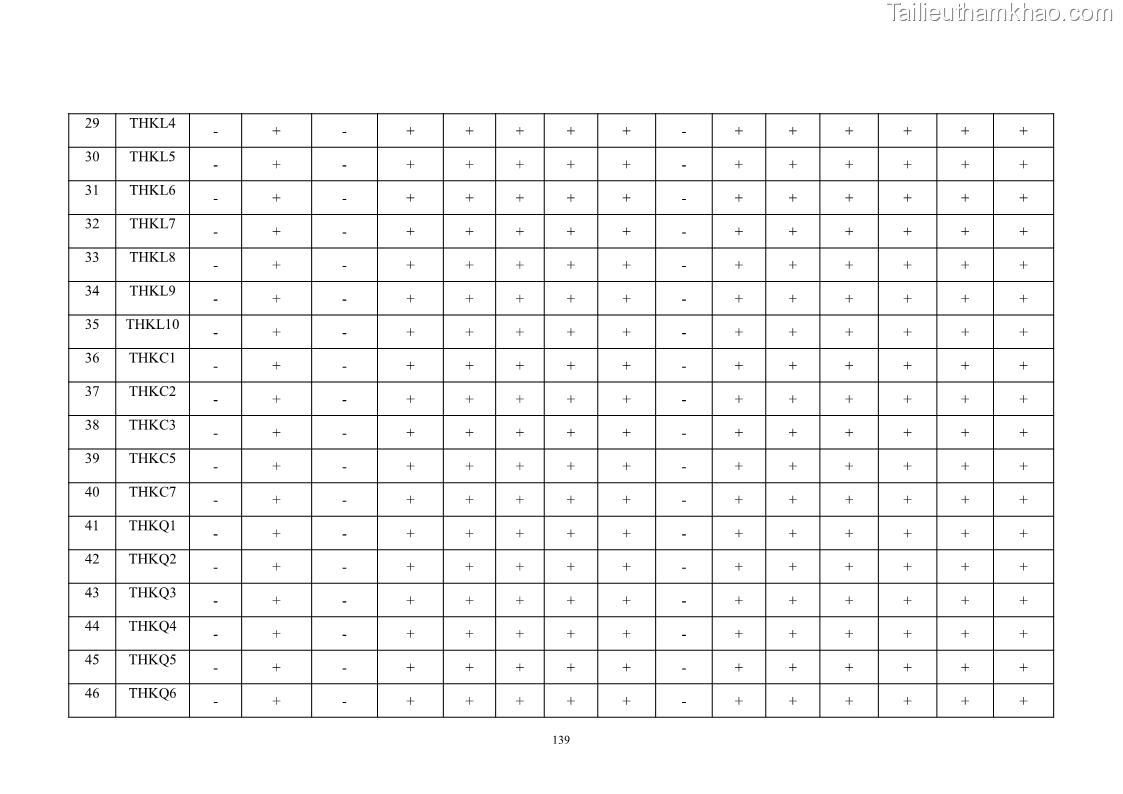 Luận án tiến sĩ công nghệ sinh học Nghiên cứu khả năng ức chế vi khuẩn Xanthomonas sp. gây bệnh loét trên cây chanh của cao chiết phân đoạn từ cây Giao Euphorbia tirucalli L. - 14 Trang 160