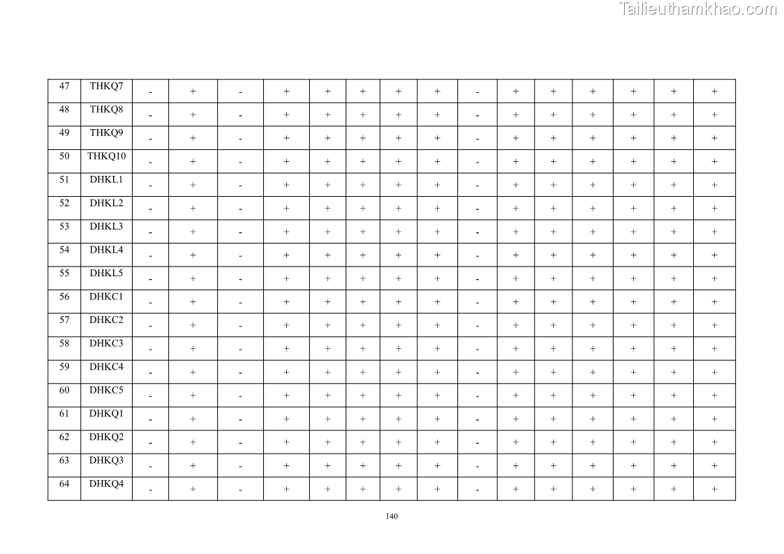 Luận án tiến sĩ công nghệ sinh học Nghiên cứu khả năng ức chế vi khuẩn Xanthomonas sp. gây bệnh loét trên cây chanh của cao chiết phân đoạn từ cây Giao Euphorbia tirucalli L. - 14 Trang 161