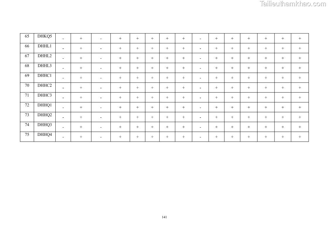 Luận án tiến sĩ công nghệ sinh học Nghiên cứu khả năng ức chế vi khuẩn Xanthomonas sp. gây bệnh loét trên cây chanh của cao chiết phân đoạn từ cây Giao Euphorbia tirucalli L. - 14 Trang 162