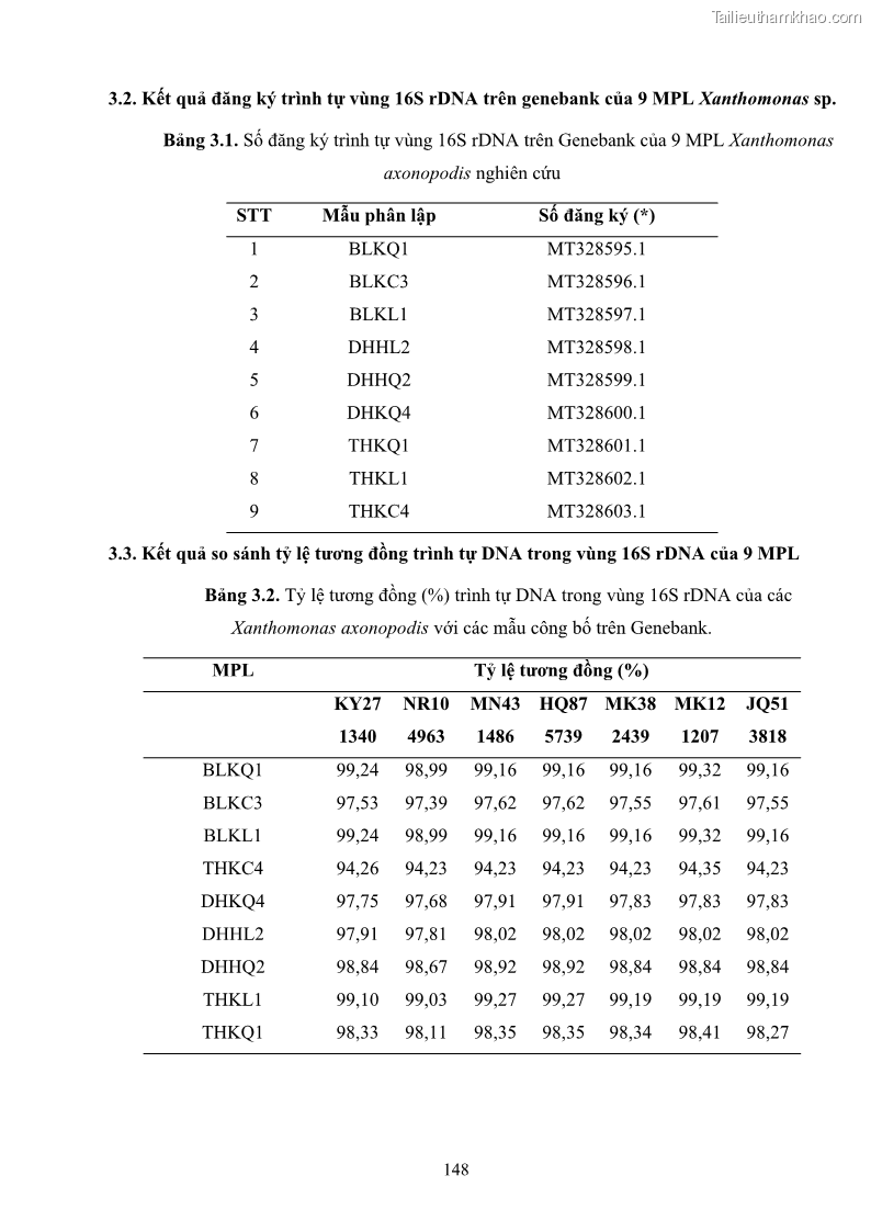 Luận án tiến sĩ công nghệ sinh học Nghiên cứu khả năng ức chế vi khuẩn Xanthomonas sp. gây bệnh loét trên cây chanh của cao chiết phân đoạn từ cây Giao Euphorbia tirucalli L. - 15 Trang 169