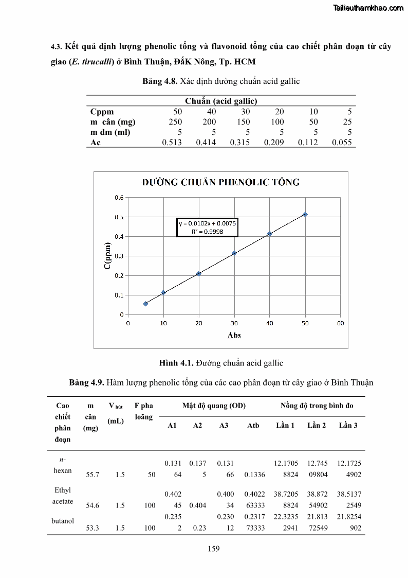 Luận án tiến sĩ công nghệ sinh học Nghiên cứu khả năng ức chế vi khuẩn Xanthomonas sp. gây bệnh loét trên cây chanh của cao chiết phân đoạn từ cây Giao Euphorbia tirucalli L. - 15 Trang 180