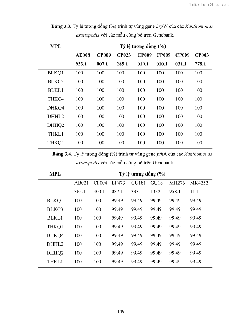 Luận án tiến sĩ công nghệ sinh học Nghiên cứu khả năng ức chế vi khuẩn Xanthomonas sp. gây bệnh loét trên cây chanh của cao chiết phân đoạn từ cây Giao Euphorbia tirucalli L. - 15 Trang 170
