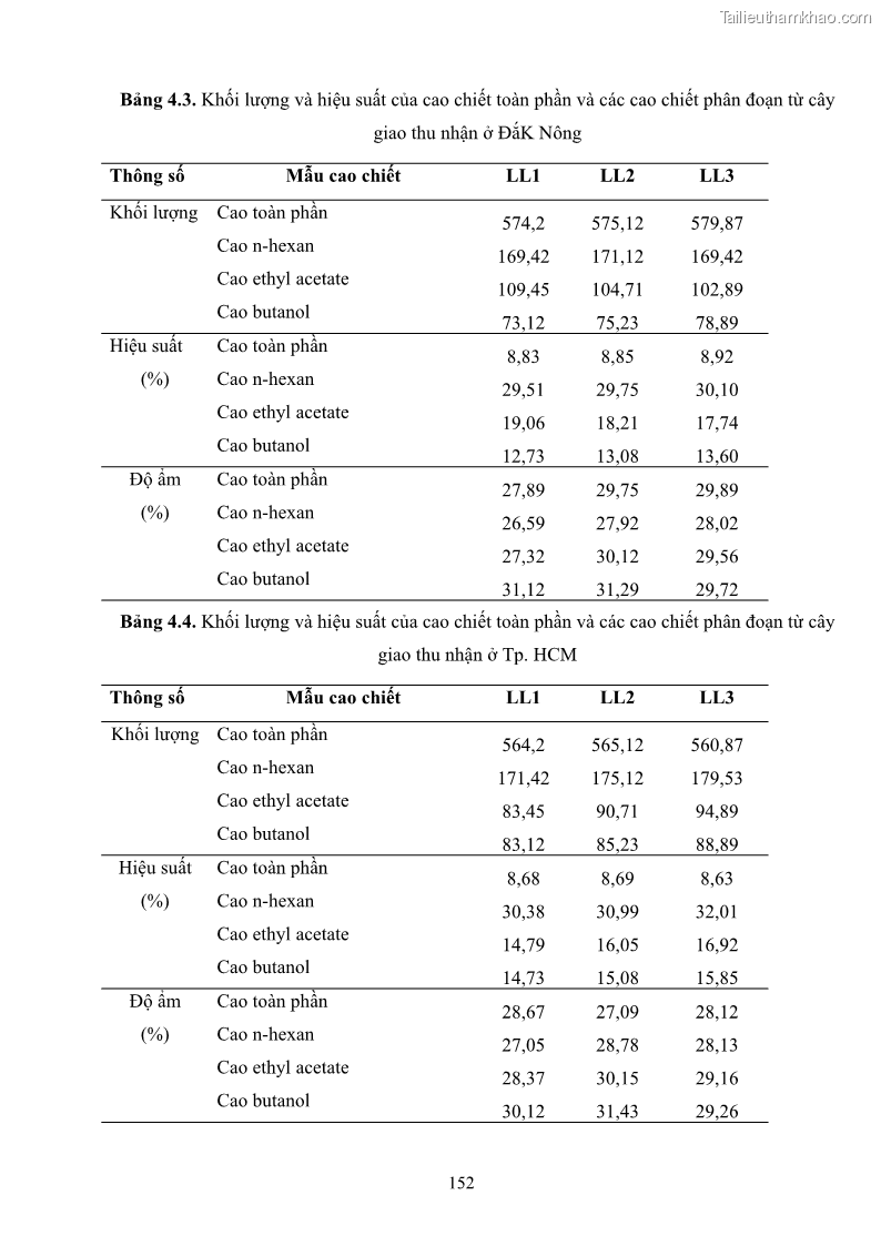 Luận án tiến sĩ công nghệ sinh học Nghiên cứu khả năng ức chế vi khuẩn Xanthomonas sp. gây bệnh loét trên cây chanh của cao chiết phân đoạn từ cây Giao Euphorbia tirucalli L. - 15 Trang 173