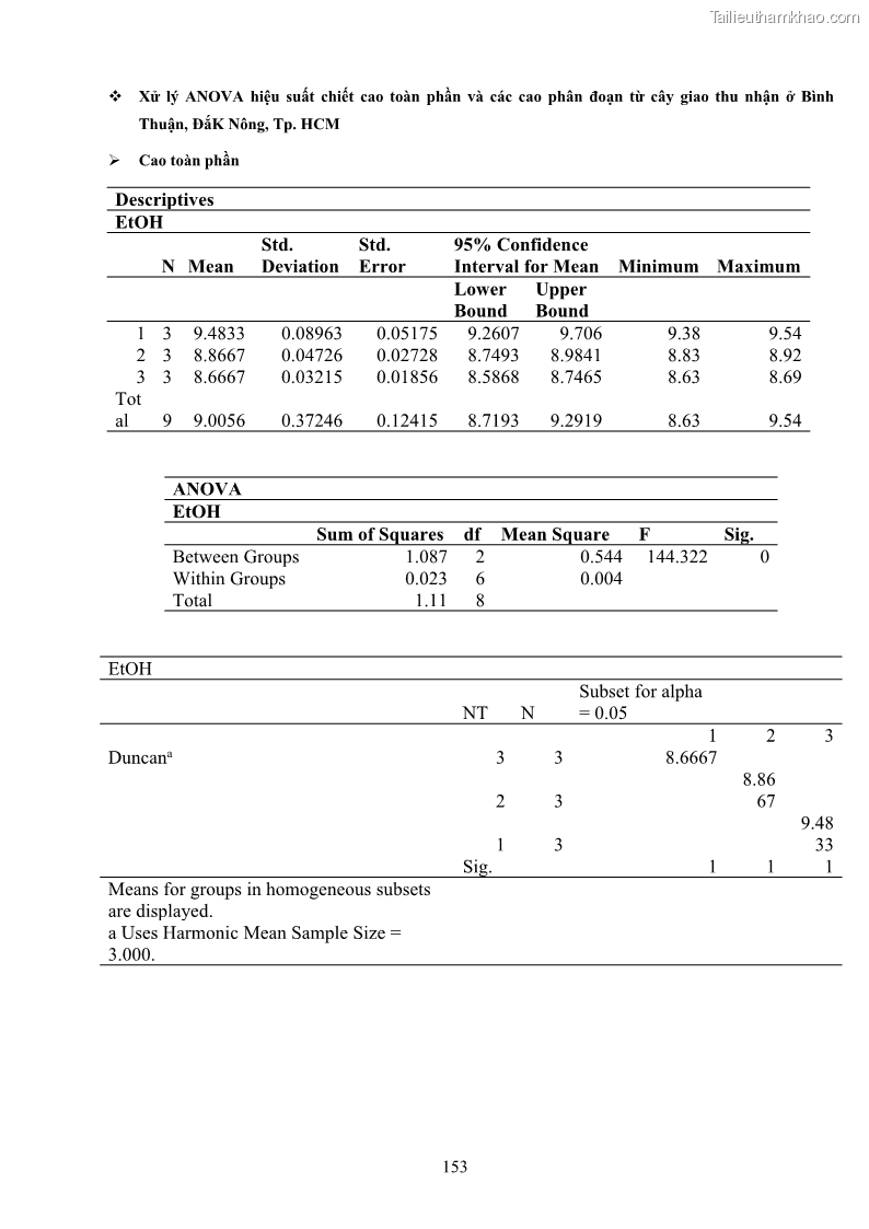 Luận án tiến sĩ công nghệ sinh học Nghiên cứu khả năng ức chế vi khuẩn Xanthomonas sp. gây bệnh loét trên cây chanh của cao chiết phân đoạn từ cây Giao Euphorbia tirucalli L. - 15 Trang 174