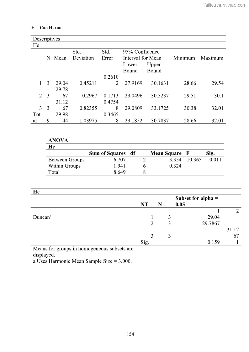 Luận án tiến sĩ công nghệ sinh học Nghiên cứu khả năng ức chế vi khuẩn Xanthomonas sp. gây bệnh loét trên cây chanh của cao chiết phân đoạn từ cây Giao Euphorbia tirucalli L. - 15 Trang 175
