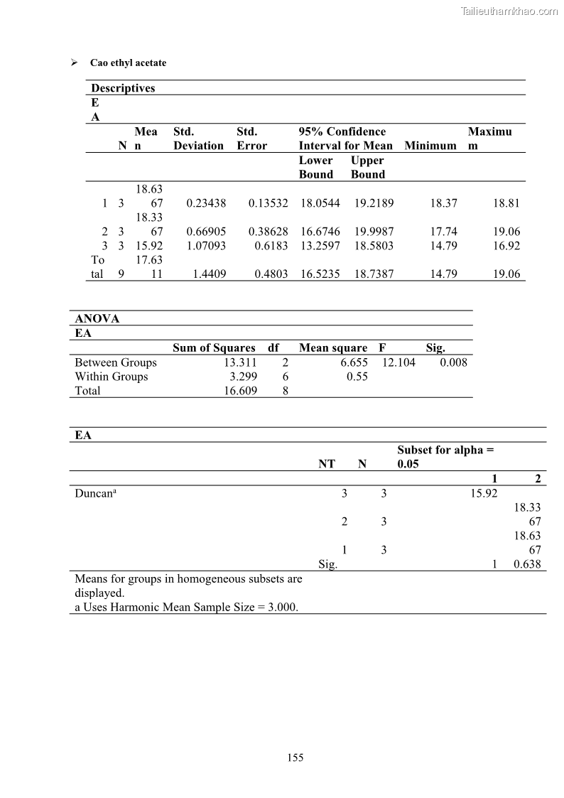 Luận án tiến sĩ công nghệ sinh học Nghiên cứu khả năng ức chế vi khuẩn Xanthomonas sp. gây bệnh loét trên cây chanh của cao chiết phân đoạn từ cây Giao Euphorbia tirucalli L. - 15 Trang 176