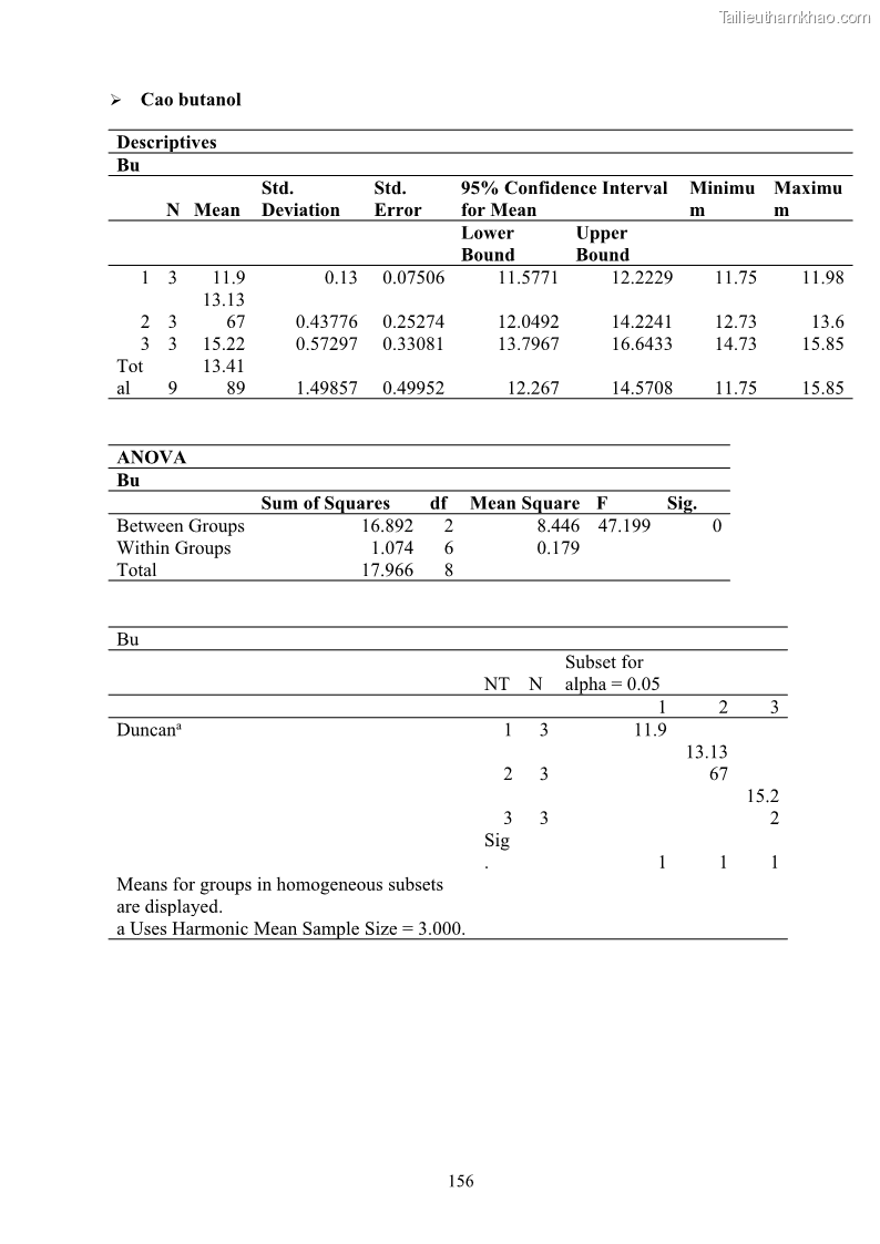 Luận án tiến sĩ công nghệ sinh học Nghiên cứu khả năng ức chế vi khuẩn Xanthomonas sp. gây bệnh loét trên cây chanh của cao chiết phân đoạn từ cây Giao Euphorbia tirucalli L. - 15 Trang 177