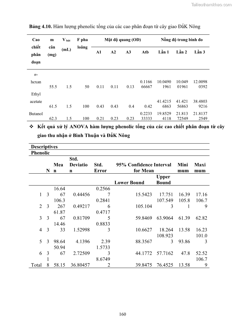 Luận án tiến sĩ công nghệ sinh học Nghiên cứu khả năng ức chế vi khuẩn Xanthomonas sp. gây bệnh loét trên cây chanh của cao chiết phân đoạn từ cây Giao Euphorbia tirucalli L. - 16 Trang 181