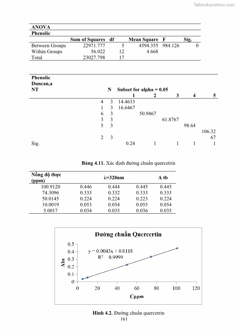 Luận án tiến sĩ công nghệ sinh học Nghiên cứu khả năng ức chế vi khuẩn Xanthomonas sp. gây bệnh loét trên cây chanh của cao chiết phân đoạn từ cây Giao Euphorbia tirucalli L. - 16 Trang 182