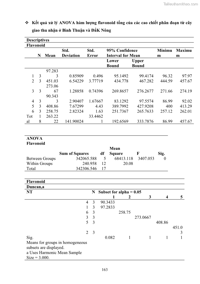 Luận án tiến sĩ công nghệ sinh học Nghiên cứu khả năng ức chế vi khuẩn Xanthomonas sp. gây bệnh loét trên cây chanh của cao chiết phân đoạn từ cây Giao Euphorbia tirucalli L. - 16 Trang 184