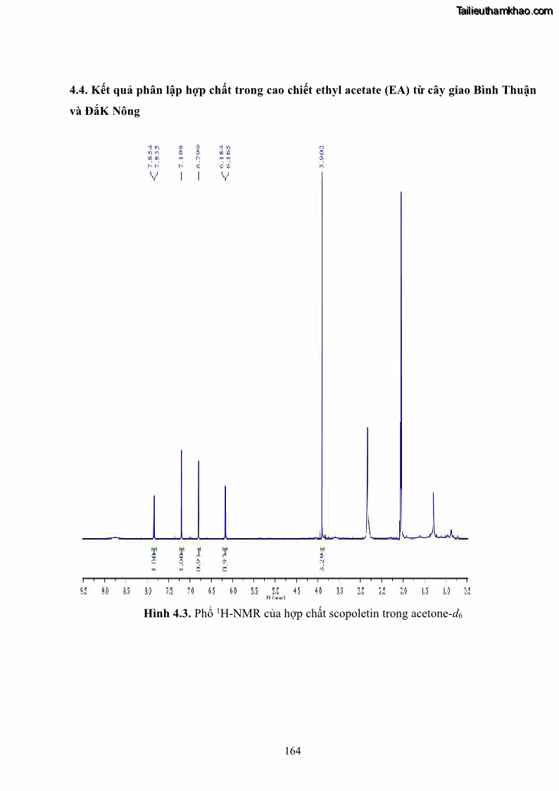 Luận án tiến sĩ công nghệ sinh học Nghiên cứu khả năng ức chế vi khuẩn Xanthomonas sp. gây bệnh loét trên cây chanh của cao chiết phân đoạn từ cây Giao Euphorbia tirucalli L. - 16 Trang 185