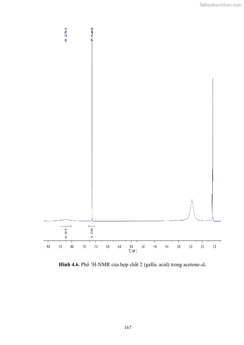 Luận án tiến sĩ công nghệ sinh học Nghiên cứu khả năng ức chế vi khuẩn Xanthomonas sp. gây bệnh loét trên cây chanh của cao chiết phân đoạn từ cây Giao Euphorbia tirucalli L. - 16 Trang 188