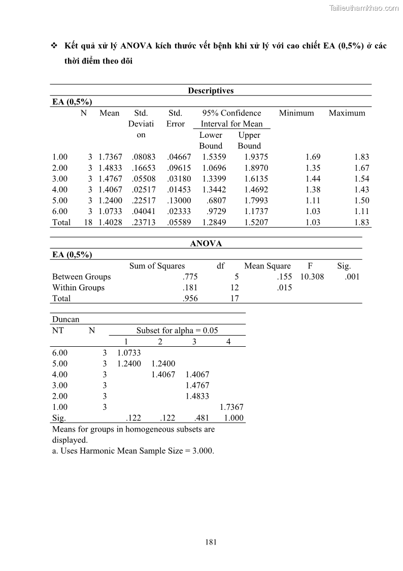 Luận án tiến sĩ công nghệ sinh học Nghiên cứu khả năng ức chế vi khuẩn Xanthomonas sp. gây bệnh loét trên cây chanh của cao chiết phân đoạn từ cây Giao Euphorbia tirucalli L. - 17 Trang 202