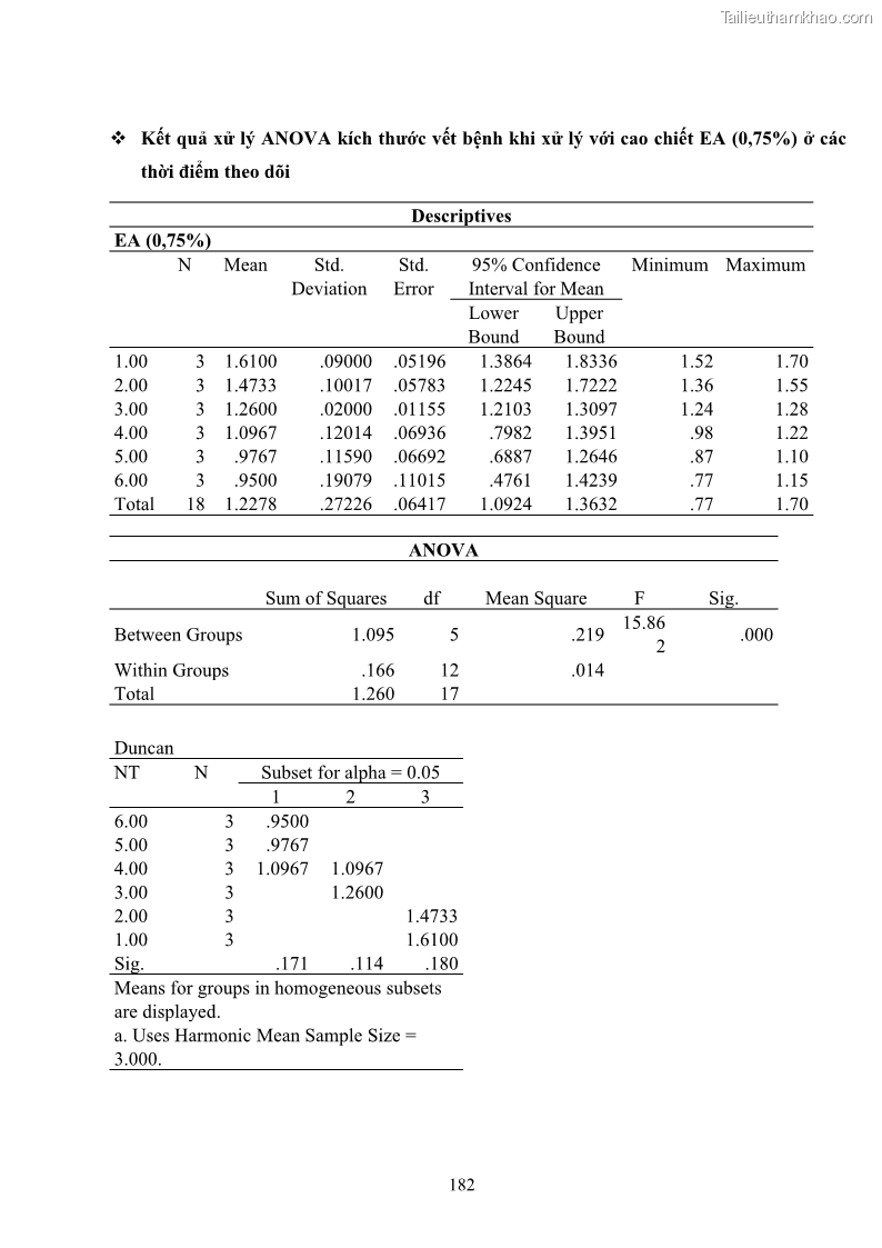 Luận án tiến sĩ công nghệ sinh học Nghiên cứu khả năng ức chế vi khuẩn Xanthomonas sp. gây bệnh loét trên cây chanh của cao chiết phân đoạn từ cây Giao Euphorbia tirucalli L. - 17 Trang 203