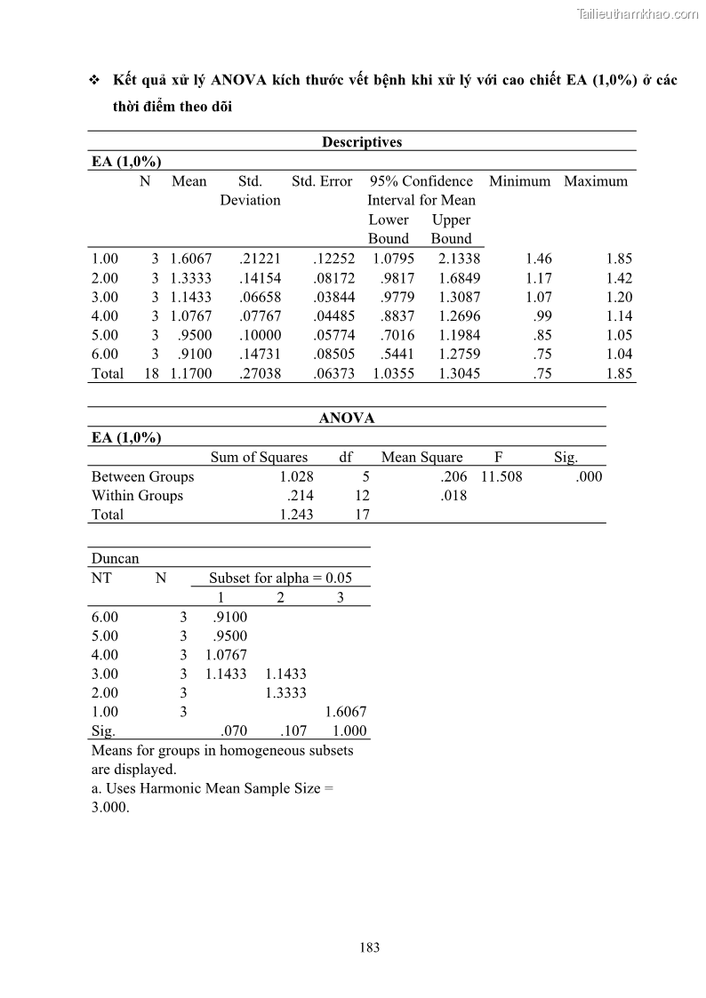 Luận án tiến sĩ công nghệ sinh học Nghiên cứu khả năng ức chế vi khuẩn Xanthomonas sp. gây bệnh loét trên cây chanh của cao chiết phân đoạn từ cây Giao Euphorbia tirucalli L. - 17 Trang 204