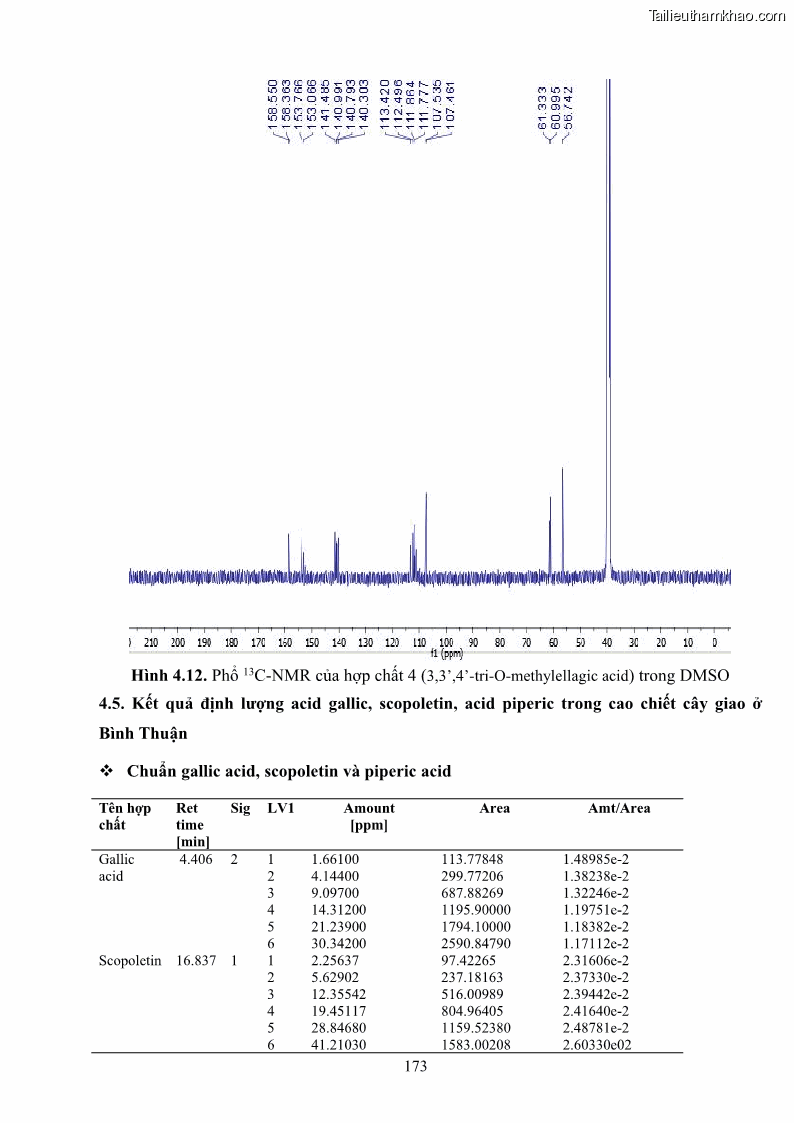 Luận án tiến sĩ công nghệ sinh học Nghiên cứu khả năng ức chế vi khuẩn Xanthomonas sp. gây bệnh loét trên cây chanh của cao chiết phân đoạn từ cây Giao Euphorbia tirucalli L. - 17 Trang 194