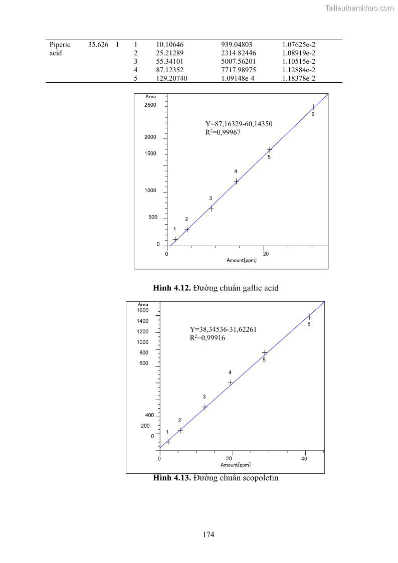 Luận án tiến sĩ công nghệ sinh học Nghiên cứu khả năng ức chế vi khuẩn Xanthomonas sp. gây bệnh loét trên cây chanh của cao chiết phân đoạn từ cây Giao Euphorbia tirucalli L. - 17 Trang 195