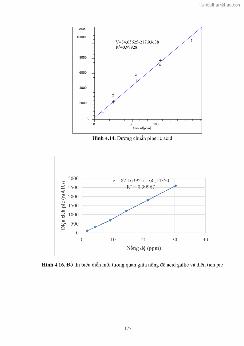 Luận án tiến sĩ công nghệ sinh học Nghiên cứu khả năng ức chế vi khuẩn Xanthomonas sp. gây bệnh loét trên cây chanh của cao chiết phân đoạn từ cây Giao Euphorbia tirucalli L. - 17 Trang 196