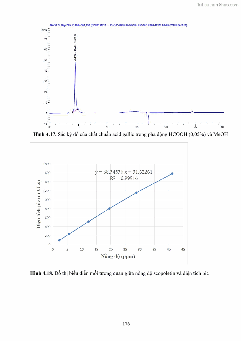 Luận án tiến sĩ công nghệ sinh học Nghiên cứu khả năng ức chế vi khuẩn Xanthomonas sp. gây bệnh loét trên cây chanh của cao chiết phân đoạn từ cây Giao Euphorbia tirucalli L. - 17 Trang 197