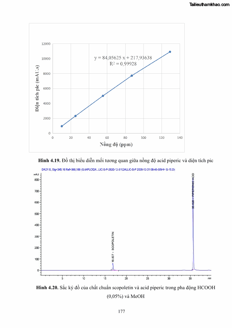 Luận án tiến sĩ công nghệ sinh học Nghiên cứu khả năng ức chế vi khuẩn Xanthomonas sp. gây bệnh loét trên cây chanh của cao chiết phân đoạn từ cây Giao Euphorbia tirucalli L. - 17 Trang 198