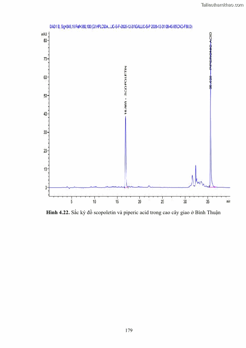 Luận án tiến sĩ công nghệ sinh học Nghiên cứu khả năng ức chế vi khuẩn Xanthomonas sp. gây bệnh loét trên cây chanh của cao chiết phân đoạn từ cây Giao Euphorbia tirucalli L. - 17 Trang 200