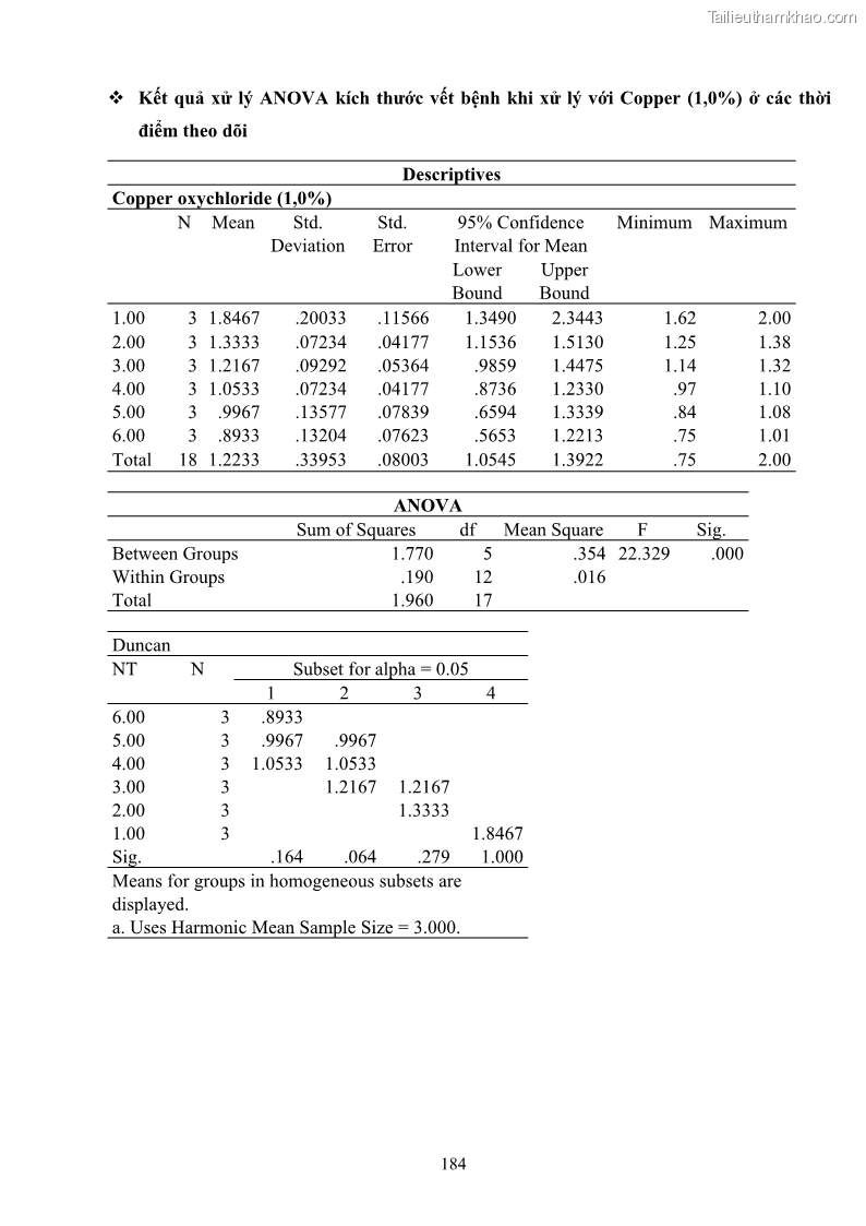 Luận án tiến sĩ công nghệ sinh học Nghiên cứu khả năng ức chế vi khuẩn Xanthomonas sp. gây bệnh loét trên cây chanh của cao chiết phân đoạn từ cây Giao Euphorbia tirucalli L. - 18 Trang 205