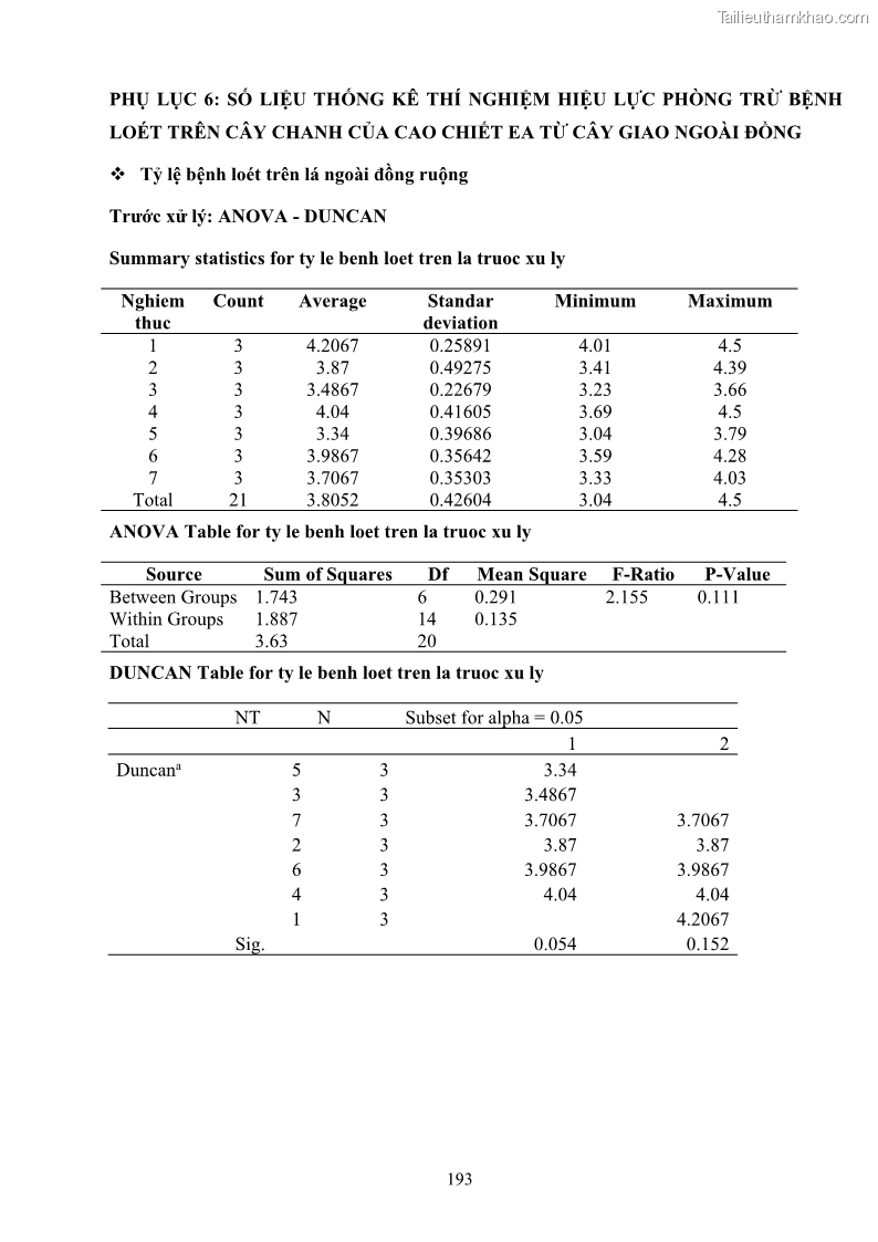 Luận án tiến sĩ công nghệ sinh học Nghiên cứu khả năng ức chế vi khuẩn Xanthomonas sp. gây bệnh loét trên cây chanh của cao chiết phân đoạn từ cây Giao Euphorbia tirucalli L. - 18 Trang 214