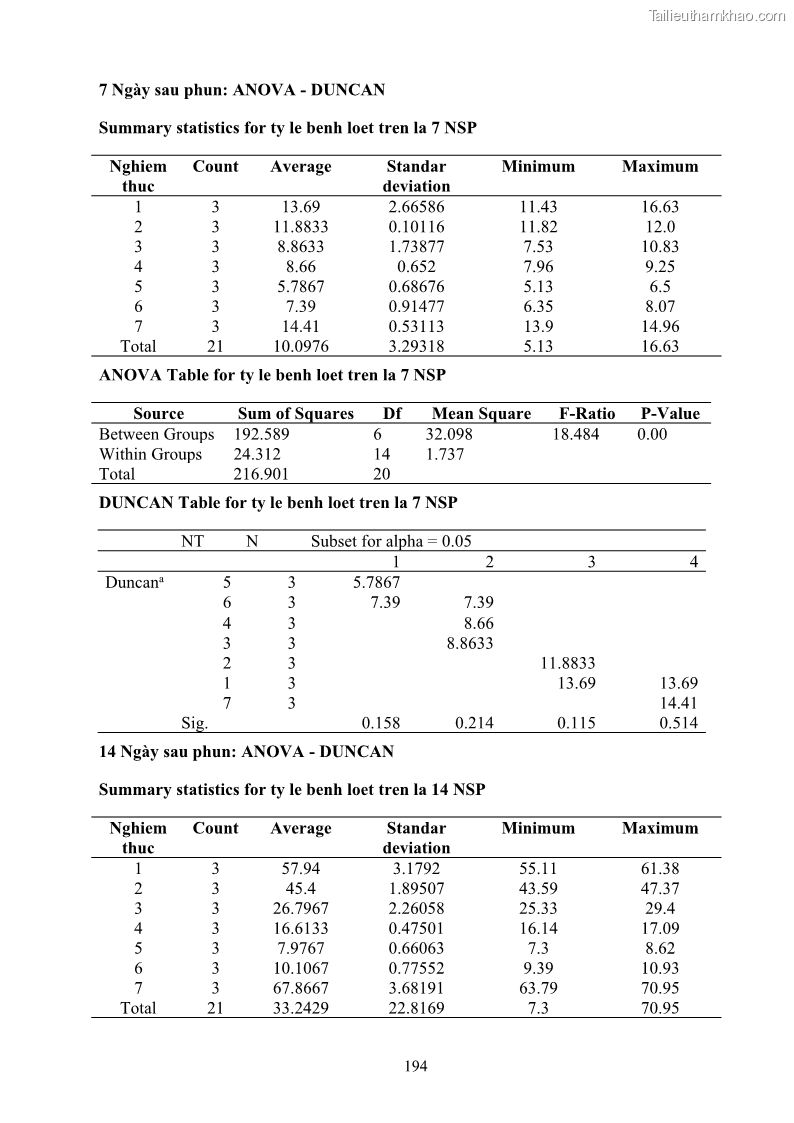 Luận án tiến sĩ công nghệ sinh học Nghiên cứu khả năng ức chế vi khuẩn Xanthomonas sp. gây bệnh loét trên cây chanh của cao chiết phân đoạn từ cây Giao Euphorbia tirucalli L. - 18 Trang 215