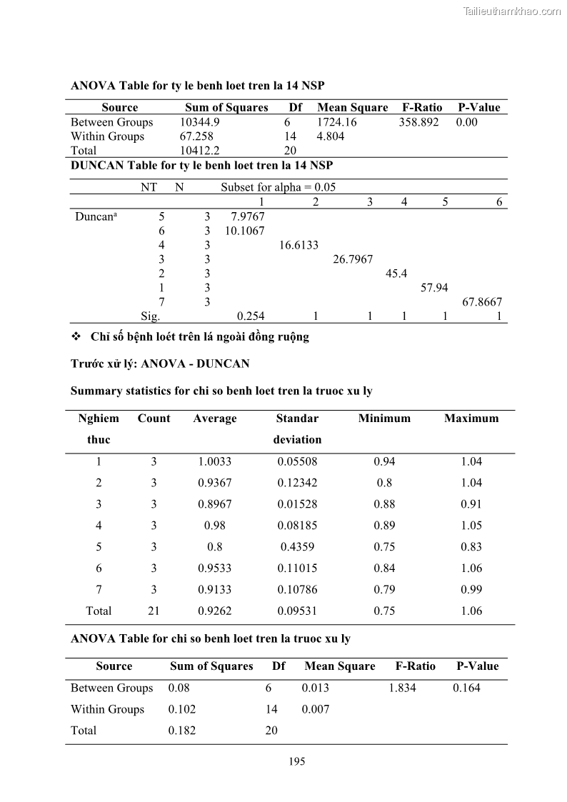 Luận án tiến sĩ công nghệ sinh học Nghiên cứu khả năng ức chế vi khuẩn Xanthomonas sp. gây bệnh loét trên cây chanh của cao chiết phân đoạn từ cây Giao Euphorbia tirucalli L. - 18 Trang 216