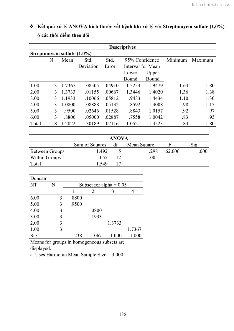 Luận án tiến sĩ công nghệ sinh học Nghiên cứu khả năng ức chế vi khuẩn Xanthomonas sp. gây bệnh loét trên cây chanh của cao chiết phân đoạn từ cây Giao Euphorbia tirucalli L. - 18 Trang 206