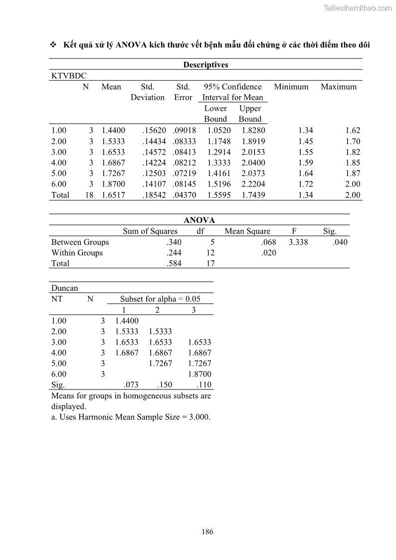 Luận án tiến sĩ công nghệ sinh học Nghiên cứu khả năng ức chế vi khuẩn Xanthomonas sp. gây bệnh loét trên cây chanh của cao chiết phân đoạn từ cây Giao Euphorbia tirucalli L. - 18 Trang 207