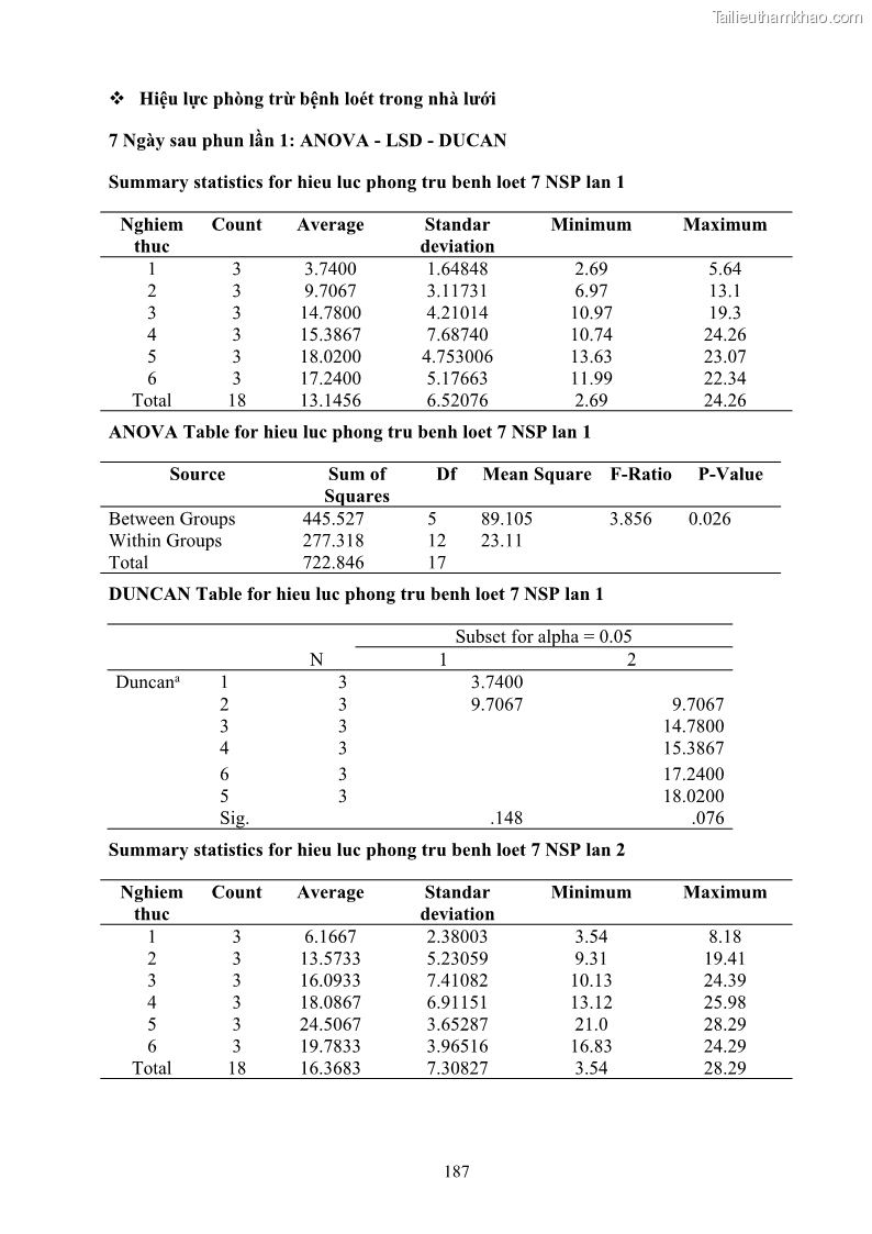 Luận án tiến sĩ công nghệ sinh học Nghiên cứu khả năng ức chế vi khuẩn Xanthomonas sp. gây bệnh loét trên cây chanh của cao chiết phân đoạn từ cây Giao Euphorbia tirucalli L. - 18 Trang 208