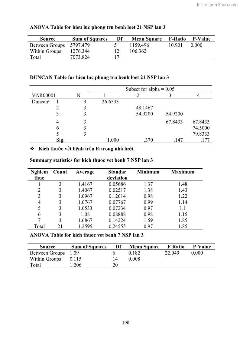 Luận án tiến sĩ công nghệ sinh học Nghiên cứu khả năng ức chế vi khuẩn Xanthomonas sp. gây bệnh loét trên cây chanh của cao chiết phân đoạn từ cây Giao Euphorbia tirucalli L. - 18 Trang 211