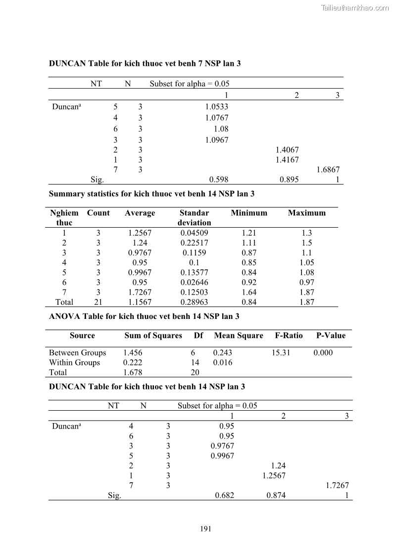Luận án tiến sĩ công nghệ sinh học Nghiên cứu khả năng ức chế vi khuẩn Xanthomonas sp. gây bệnh loét trên cây chanh của cao chiết phân đoạn từ cây Giao Euphorbia tirucalli L. - 18 Trang 212