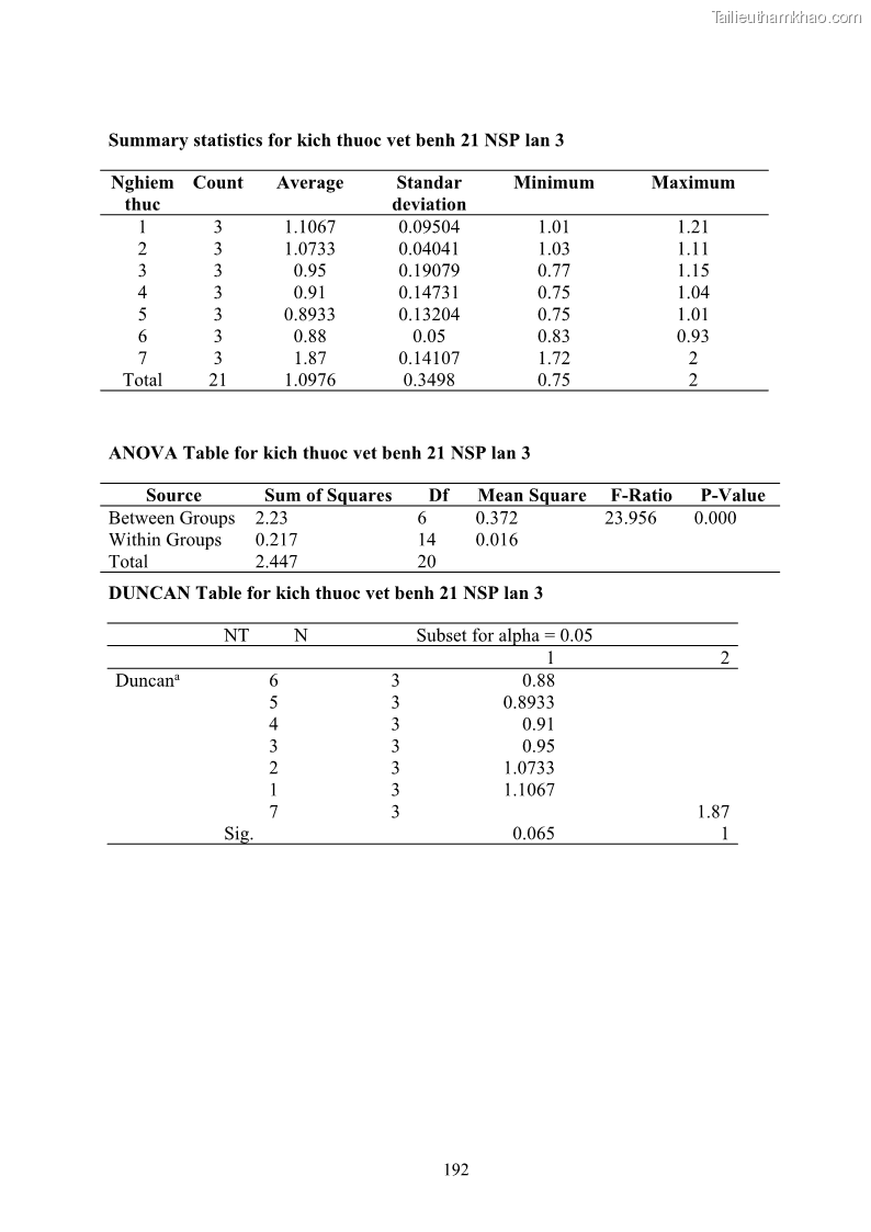 Luận án tiến sĩ công nghệ sinh học Nghiên cứu khả năng ức chế vi khuẩn Xanthomonas sp. gây bệnh loét trên cây chanh của cao chiết phân đoạn từ cây Giao Euphorbia tirucalli L. - 18 Trang 213