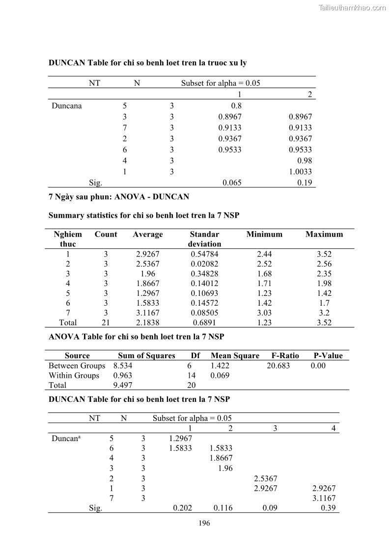 Luận án tiến sĩ công nghệ sinh học Nghiên cứu khả năng ức chế vi khuẩn Xanthomonas sp. gây bệnh loét trên cây chanh của cao chiết phân đoạn từ cây Giao Euphorbia tirucalli L. - 19 Trang 217