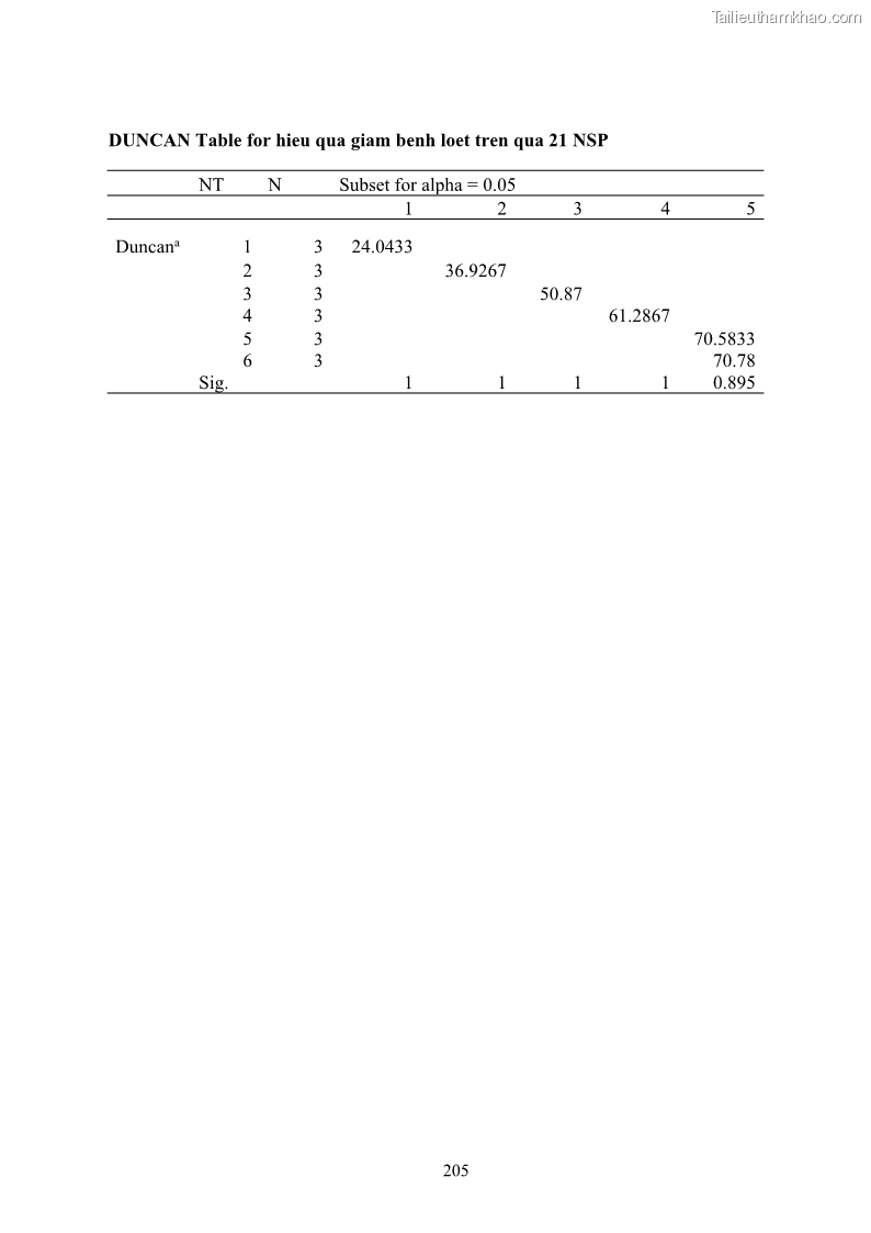 Luận án tiến sĩ công nghệ sinh học Nghiên cứu khả năng ức chế vi khuẩn Xanthomonas sp. gây bệnh loét trên cây chanh của cao chiết phân đoạn từ cây Giao Euphorbia tirucalli L. - 19 Trang 226