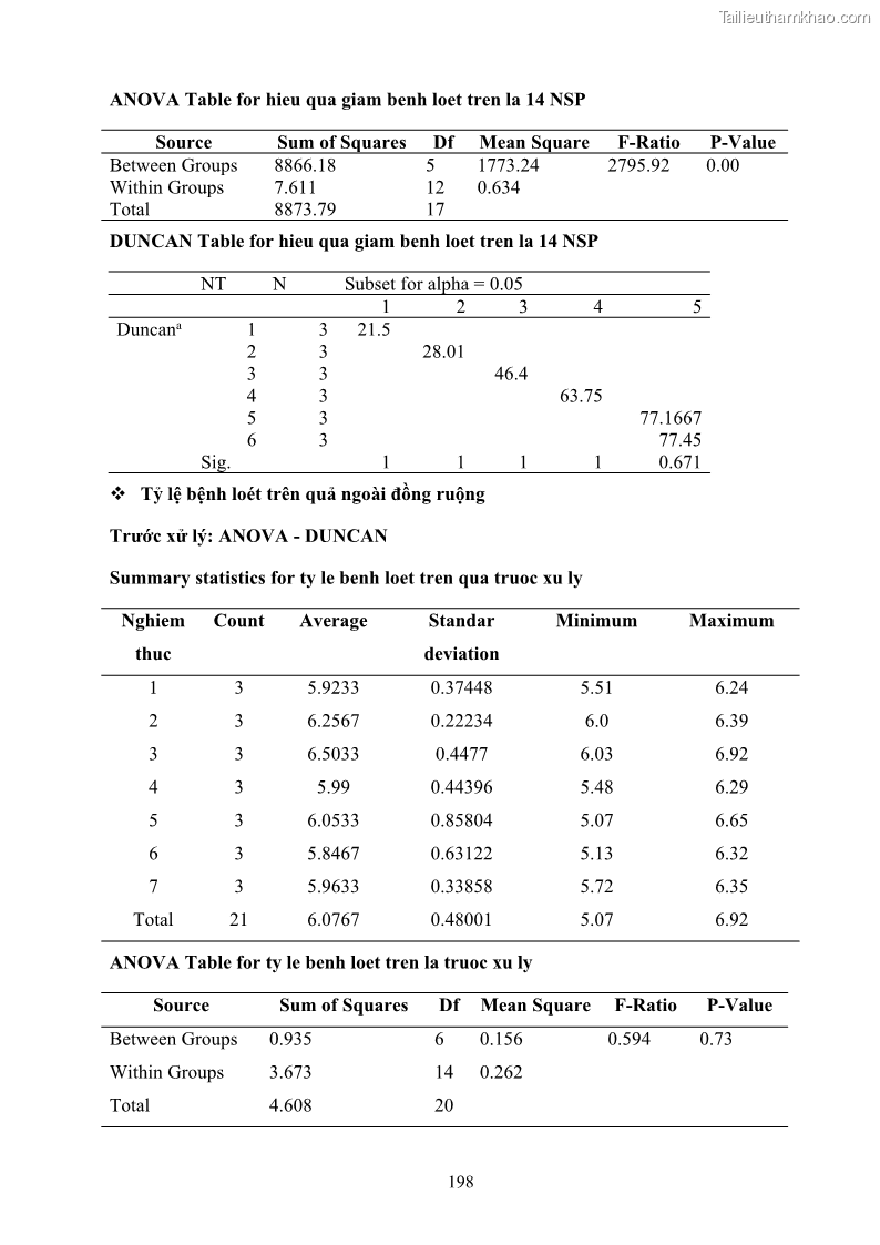 Luận án tiến sĩ công nghệ sinh học Nghiên cứu khả năng ức chế vi khuẩn Xanthomonas sp. gây bệnh loét trên cây chanh của cao chiết phân đoạn từ cây Giao Euphorbia tirucalli L. - 19 Trang 219