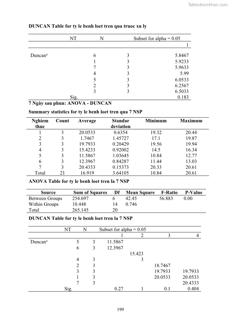 Luận án tiến sĩ công nghệ sinh học Nghiên cứu khả năng ức chế vi khuẩn Xanthomonas sp. gây bệnh loét trên cây chanh của cao chiết phân đoạn từ cây Giao Euphorbia tirucalli L. - 19 Trang 220