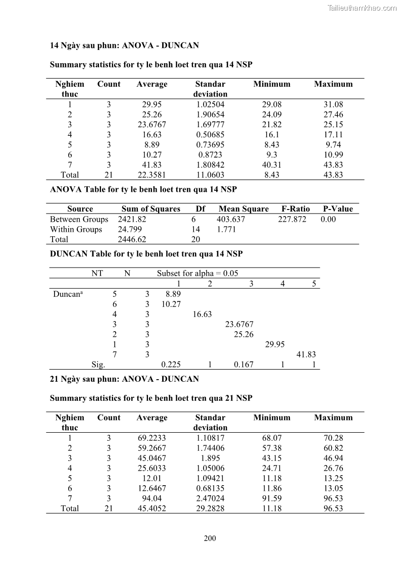 Luận án tiến sĩ công nghệ sinh học Nghiên cứu khả năng ức chế vi khuẩn Xanthomonas sp. gây bệnh loét trên cây chanh của cao chiết phân đoạn từ cây Giao Euphorbia tirucalli L. - 19 Trang 221